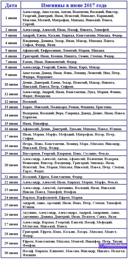 Día del nombre en junio, fiestas ortodoxas en junio.