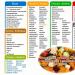 Списък на продуктите за здравословно хранене